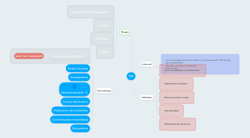 Mind Map: TIC