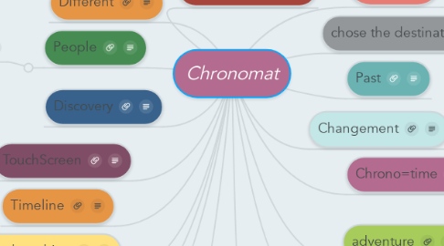 Mind Map: Chronomat