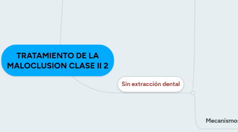 Mind Map: TRATAMIENTO DE LA MALOCLUSION CLASE II 2