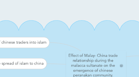 Mind Map: Effect of Malay- China trade relationship during the malacca sultanate on the emergence of chinese peranakan community.