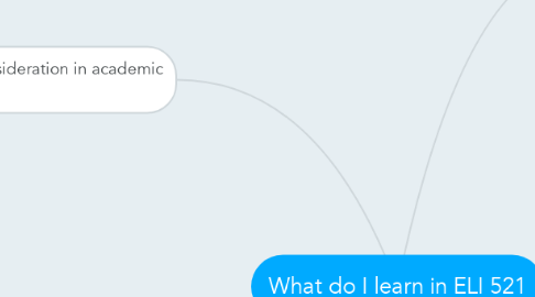 Mind Map: What do I learn in ELI 521