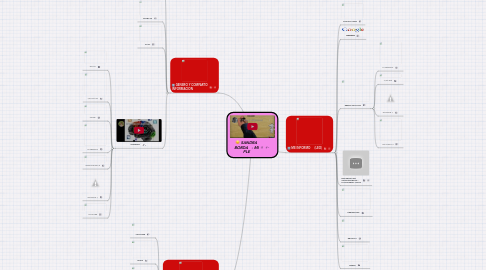 Mind Map: SANDRA BORDA - MI PLE