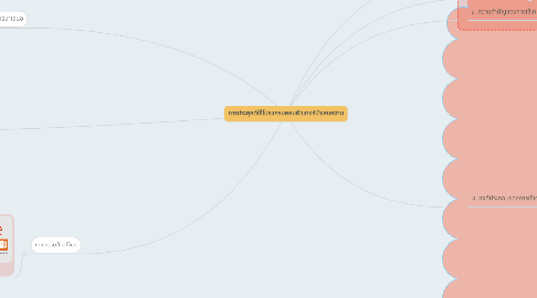 Mind Map: การประยุกต์ใช้โปรแกรมคอมพิวเตอร์นำเสนองาน