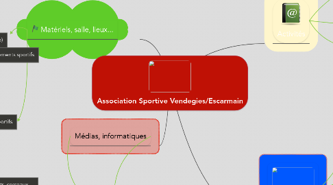 Mind Map: Association Sportive Vendegies/Escarmain