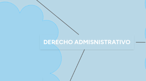 Mind Map: DERECHO ADMISNISTRATIVO