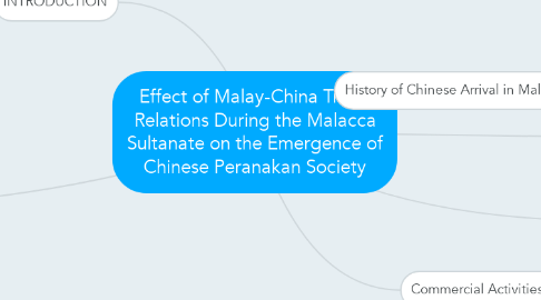 Mind Map: Effect of Malay-China Trade Relations During the Malacca Sultanate on the Emergence of Chinese Peranakan Society