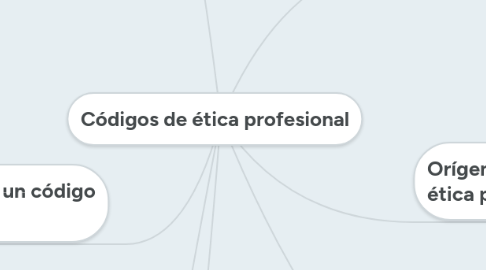 Mind Map: Códigos de ética profesional