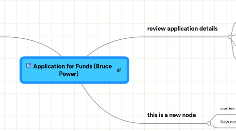 Mind Map: Application for Funds (Bruce Power)