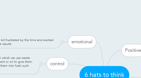 Mind Map: 6 hats to think