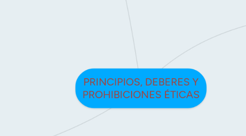 Mind Map: PRINCIPIOS, DEBERES Y PROHIBICIONES ÉTICAS