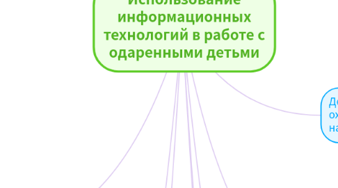 Mind Map: Использование информационных технологий в работе с одаренными детьми