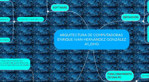 Mind Map: ARQUITECTURA DE COMPUTADORAS ENRIQUE IVAN HERNÁNDEZ GONZÁLEZ A1_EIHG