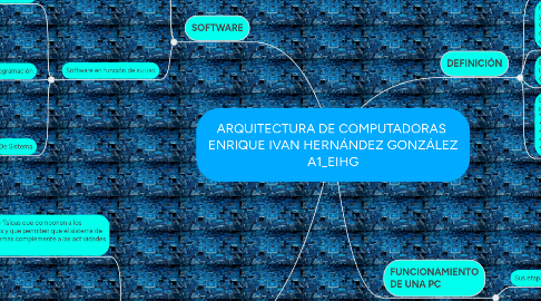 Mind Map: ARQUITECTURA DE COMPUTADORAS  ENRIQUE IVAN HERNÁNDEZ GONZÁLEZ A1_EIHG