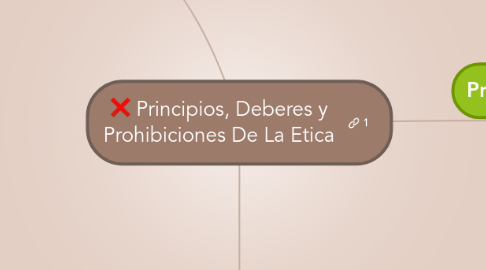 Mind Map: Principios, Deberes y Prohibiciones De La Etica