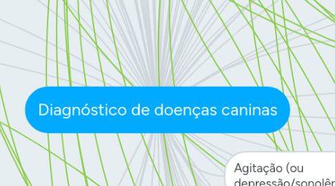 Mind Map: Diagnóstico de doenças caninas