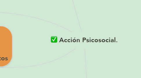 Mind Map: Acción Psicosocial.