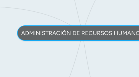 Mind Map: ADMINISTRACIÓN DE RECURSOS HUMANOS