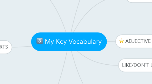 Mind Map: My Key Vocabulary