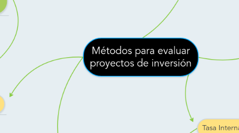 Mind Map: Métodos para evaluar proyectos de inversión