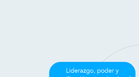 Mind Map: Liderazgo, poder y movilización organizacional