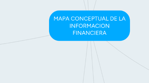 Mind Map: MAPA CONCEPTUAL DE LA INFORMACION FINANCIERA