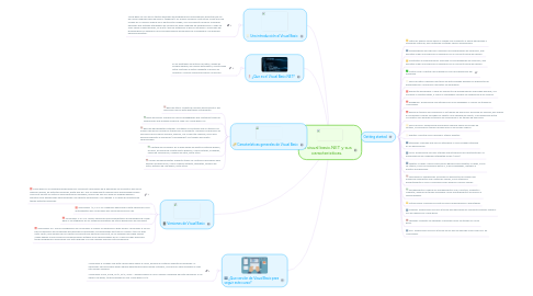 Mind Map: El visual basic.NET y sus caracteristicas.