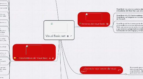 Mind Map: Visual Basic.net