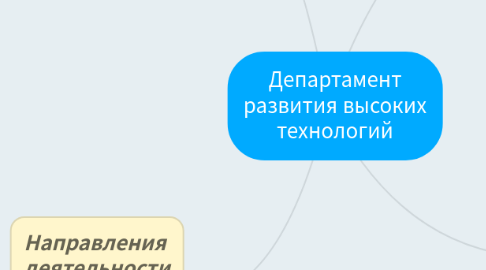 Mind Map: Департамент развития высоких технологий