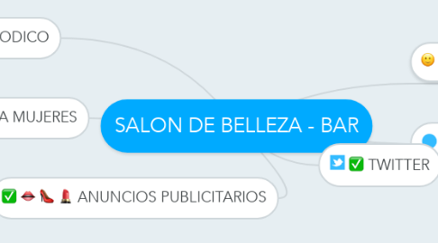 Mind Map: SALON DE BELLEZA - BAR