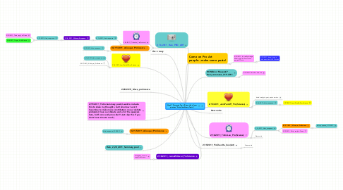 Mind Map: Week 7 Discussion Topic (Please title all your posts as “Date_YourName_Topic”)