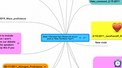 Mind Map: Week 7 Discussion Topic (Please title all your posts as “Date_YourName_Topic”)