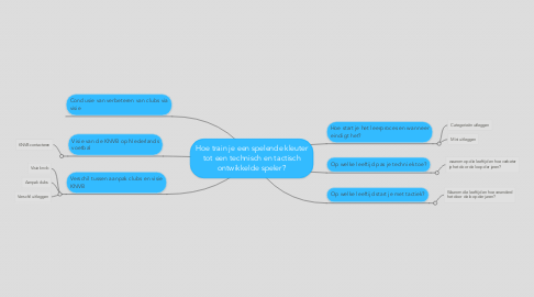 Mind Map: Hoe train je een spelende kleuter tot een technisch en tactisch ontwikkelde speler?