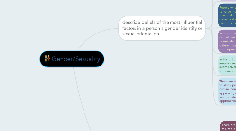 Mind Map: Gender/Sexuality
