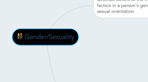 Mind Map: Gender/Sexuality