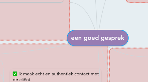 Mind Map: een goed gesprek