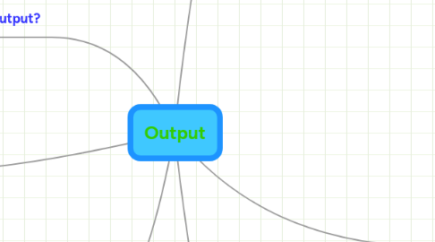 Mind Map: Output