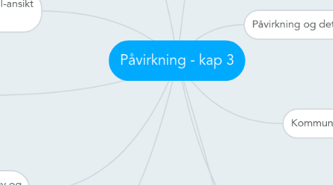 Mind Map: Påvirkning - kap 3