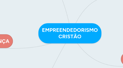 Mind Map: EMPREENDEDORISMO CRISTÃO