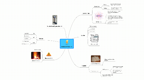 Mind Map: Static Electricity