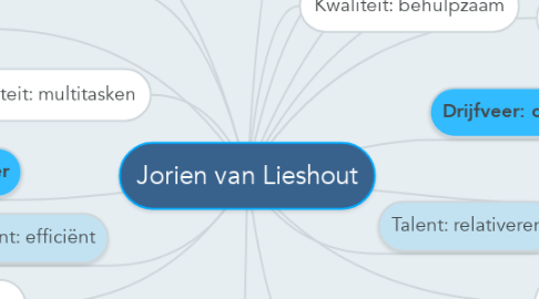 Mind Map: Jorien van Lieshout