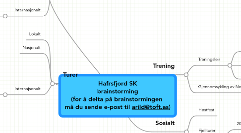 Mind Map: Hafrsfjord SK brainstorming (for å delta på brainstormingen  må du sende e-post til arild@toft.as)