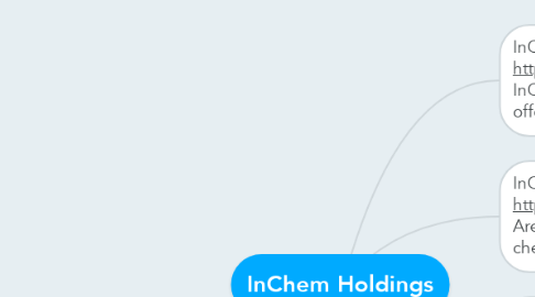 Mind Map: InChem Holdings