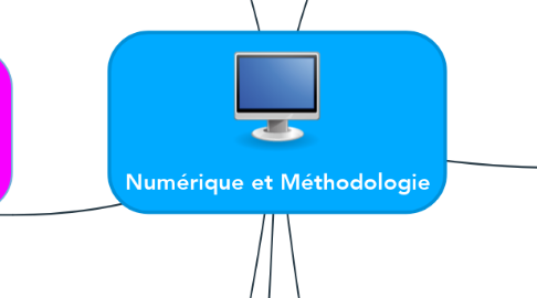 Mind Map: Numérique et Méthodologie