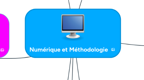 Mind Map: Numérique et Méthodologie