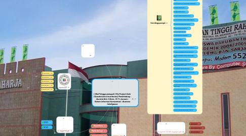 Mind Map: ( SKuP Angga panugali ) My Project QuIn  (Questionairre Inventories) Pembimbing : Qurotul Aini, S.Kom., M.T.I Jurusan : Sistem Informasi Konsentrasi : Business Intelligence