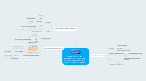 Mind Map: barrage des 3 gorges problématique : Quelles sont les enjeux pour la Chine de la construction d'un tel barrage ?