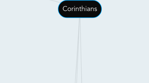 Mind Map: Corinthians