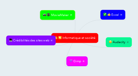 Mind Map: Informatique et société