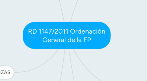 Mind Map: RD 1147/2011 Ordenación General de la FP