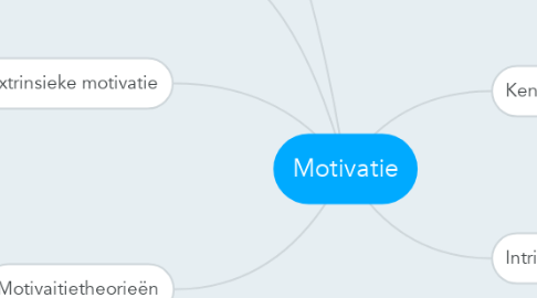 Mind Map: Motivatie